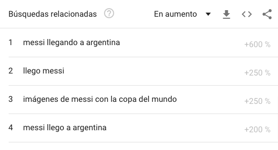 Gussucre's tweet photo. @GoogleTrends  on any Messi-related keyword as he flies back to Argentina carrying the WC https://t.co/g8m68R3gh4