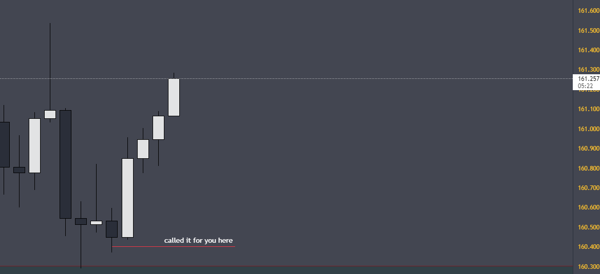 HighVarLowIQ's tweet photo. 80 pips in profit since my call.

Why bother taking a bunch of inferior trades?

Less is more.

#impulsecontrol #sitandwait https://t.co/qq2QW5wC5m