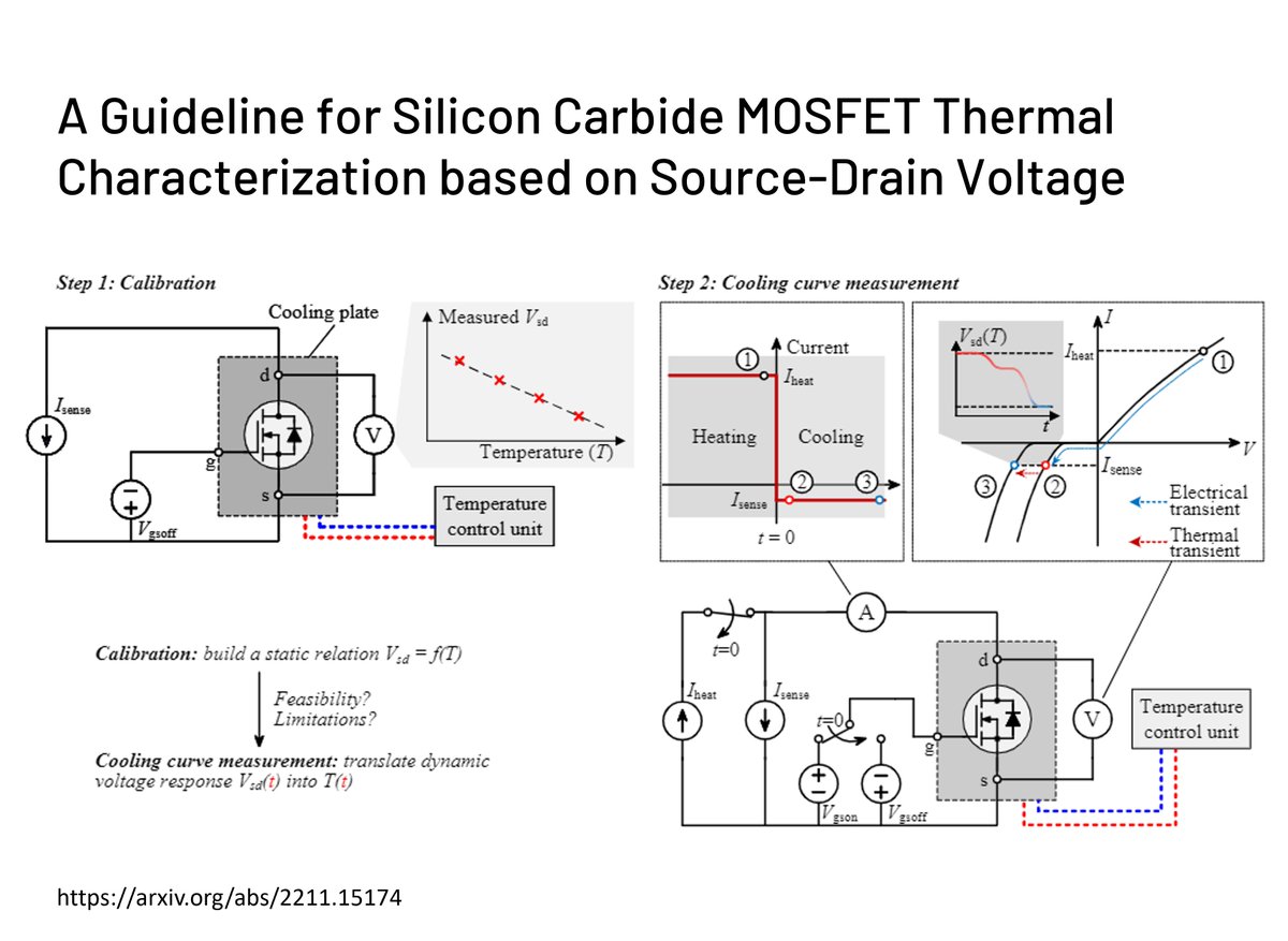 New device needs a new testing method.

The standard thermal transient measurement of silicon has limitation of applying to #SiC. We deliver the guideline (ow.ly/ZnET50M80xr ) to help a reproducible testing. 

Feel free to leave your comments to help this work better.
