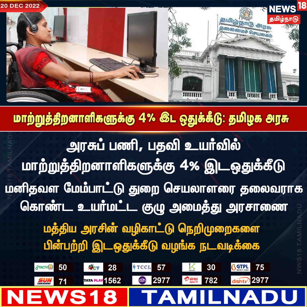 News18TamilNadu's tweet image. #BREAKING மாற்றுத்திறனாளிகளுக்கு 4% இட ஒதுக்கீடு: தமிழக அரசு
#TNGovt #physicallydisabled #centralgovt #news18tamilnadu news18tamil.com