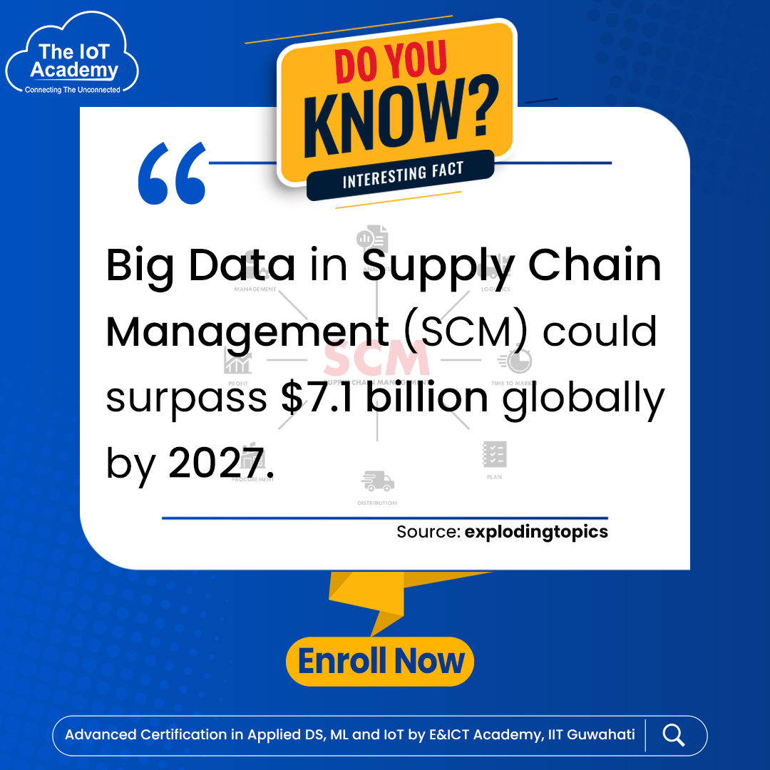 academyforiot's tweet photo. Simplify your supply chain operations with Big Data!
Get fresh insights and better decision making with Big data Analytics!
https://t.co/1NjP6ZezOP
#TheIoTAcademy #BigData #SupplyChain #Data #Management #Globally #DoYouKnow #IntrestingFact #Facts #BigDataFacts #Operations https://t.co/JyBufxgAVm