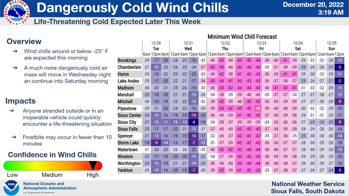 Snow, blowing snow and extremely cold conditions will bring a dangerous end to the week!

- Snow develops Wednesday, ends by Thursday morning
- Northwest winds increase, with gusts of 40 to 50 mph Thursday and Friday
- Wind Chills of -35 to -50 Thursday into Saturday morning