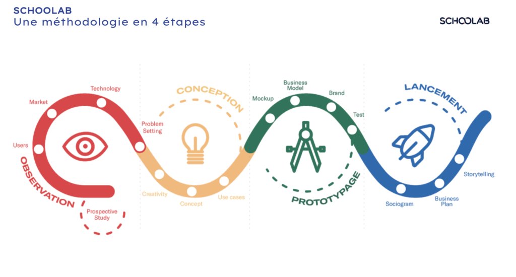 TheSchoolab tweet media