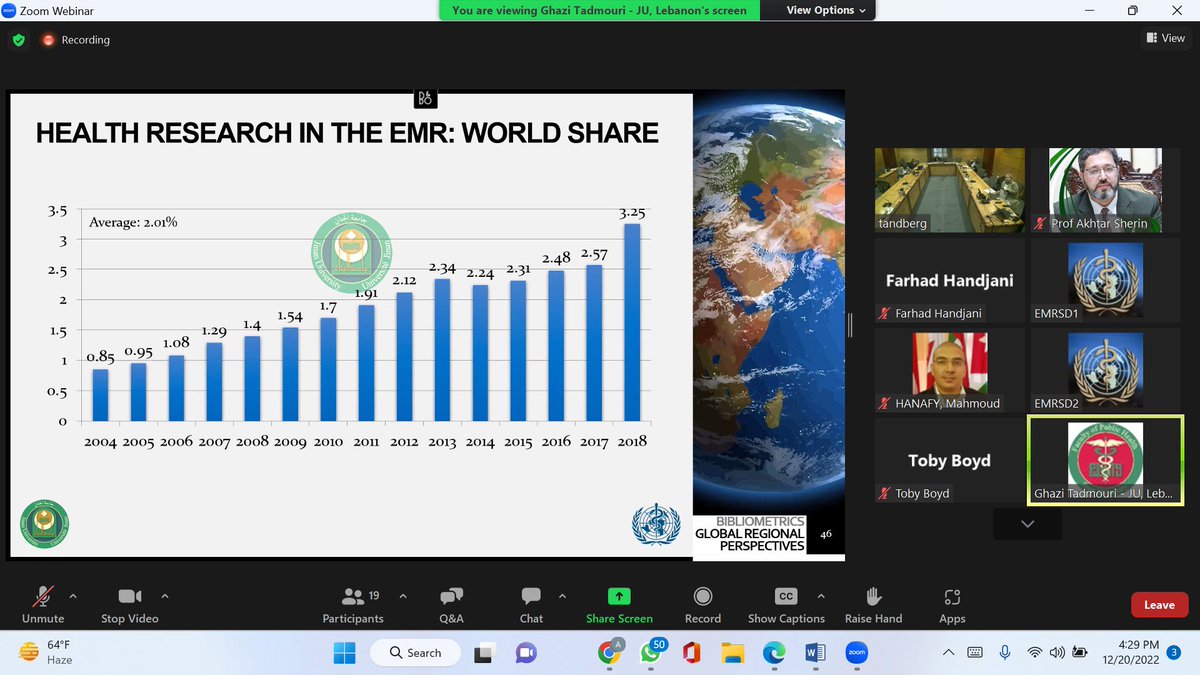 academia_kmu's tweet photo. #Health #Research in #EMR
#Iran, #Egypt, #SaudiArabia & #Pakistan are the leading countries with Medical research publication
@WHOEMRO
#EMAME Webinar
@WHOPakistan @PAME_Pak https://t.co/aU5bbqHBcN