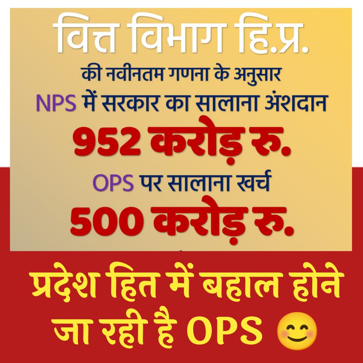 SAURABHVAID7's tweet photo. प्रदेश हित में फैसला लेने जा रही हिमाचल सरकार, मोदी जी से आग्रह है कि आप भी देश हित में फैसला लें 
#NPS_GO_BACK
#ConstitutionalRightOPS

@narendramodi @AmitShah @sukhvinder_Inc @mukeshAgnihot11 https://t.co/KJyBzYysJM
