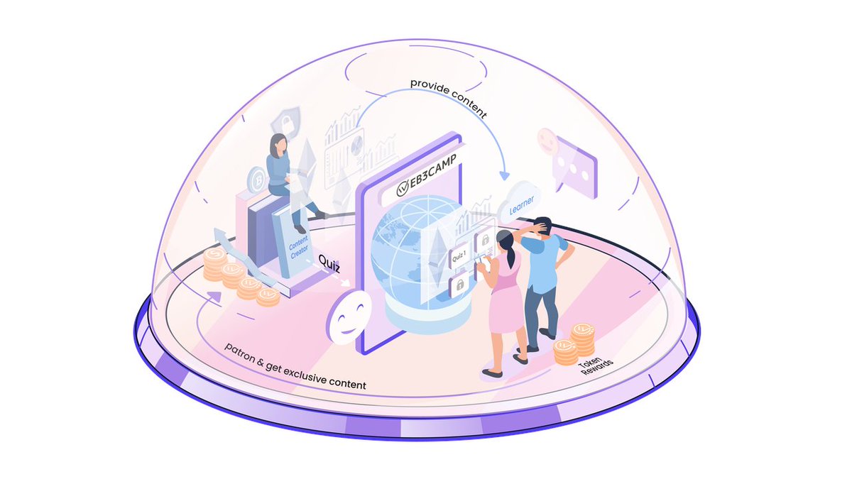 3p_lol's tweet photo. #Web3Camp aims to establish user-friendly onboarding infrastructure for mass adoption🖇️

Starting from #web3 and going further to the wider public.

#Revolution is happening🚀

#cryptocurrencies #BTC #Ethereum #Crypto https://t.co/7YadVpE2E0