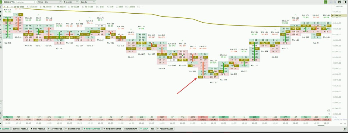 Jokes apart, delta bands shift to downside in Nifty and BN. 

Simply implies more aggressive delta v...