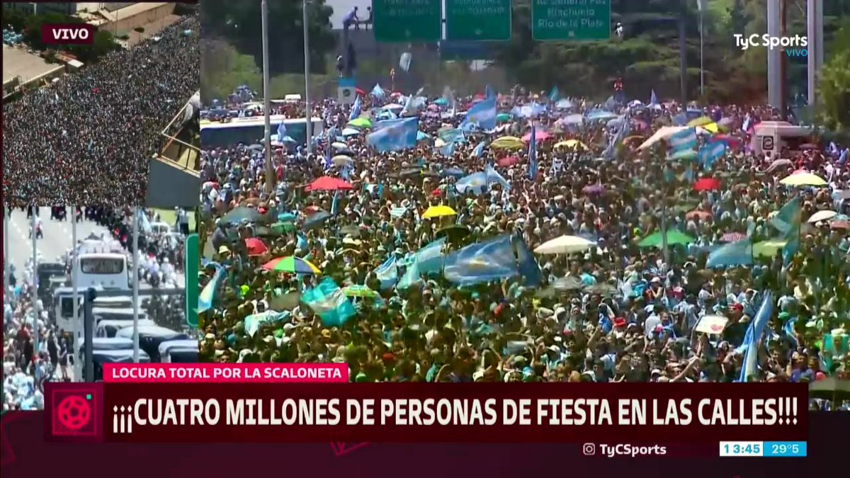 Footballtweet's tweet photo. 4 MILLION PEOPLE have taken to the streets of Buenos Aires to celebrate Argentina's victory. 🤯🇦🇷 

✍️ @TyCSports https://t.co/nJ66v43Dh9
