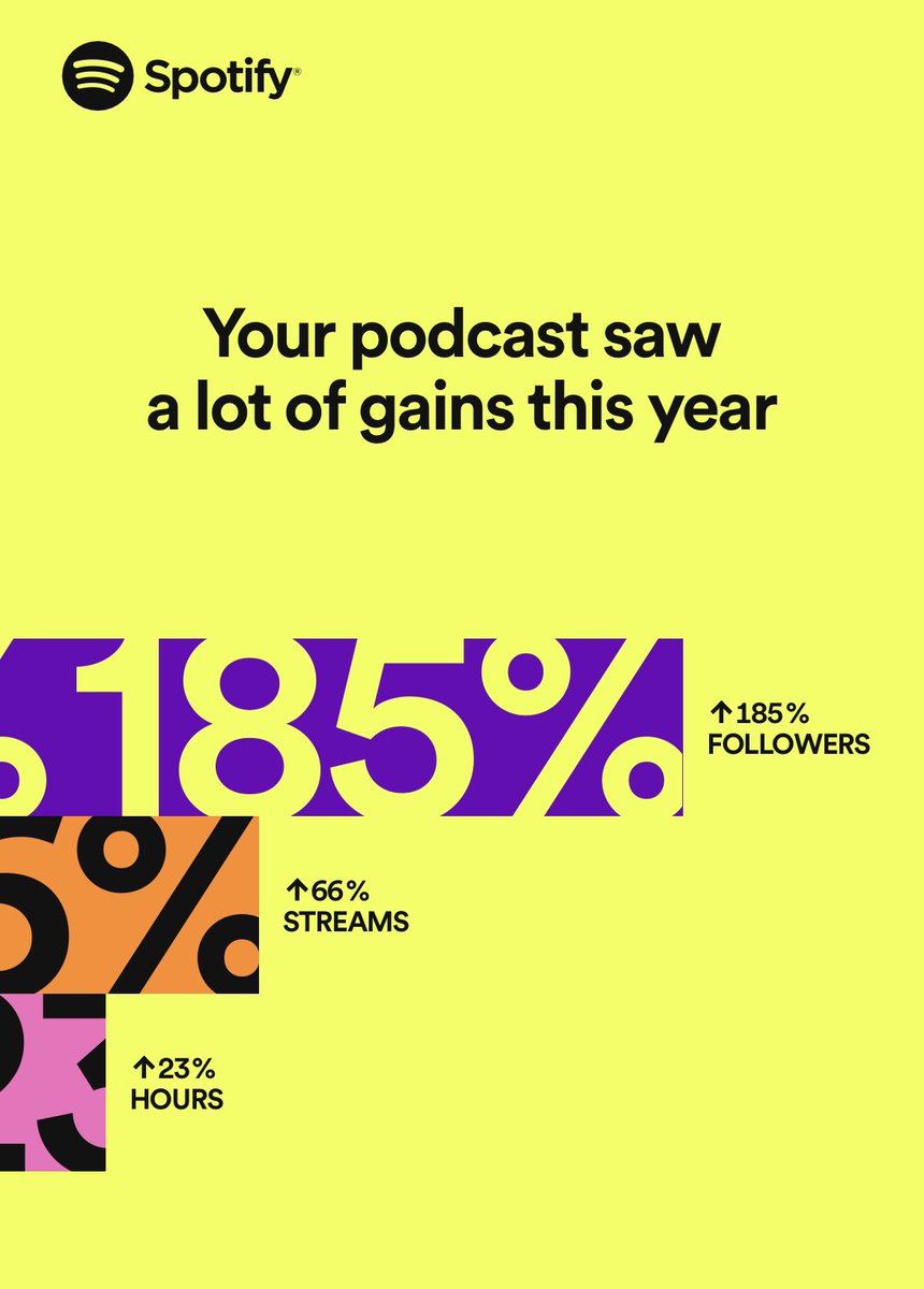5280HotTakes's tweet photo. Thank you to everyone who has listened to and supported our podcast this year! We saw significant growth in 2022, and are excited to keep bringing you content about all your favorite Mile High Sports teams. #MHHT #SpotifyWrapped https://t.co/lctRJ0rItp