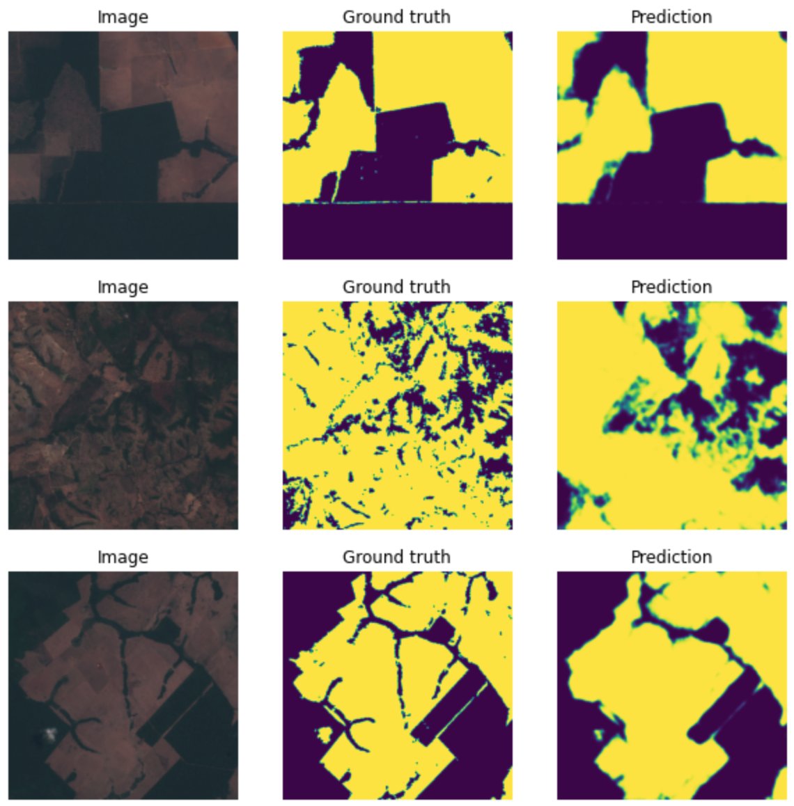 Surprisingly good results for a deforestation Unet trained on 30 Sentinel 2 patches using github.com/qubvel/segment…