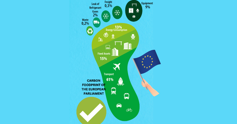visit_EP's tweet photo. Live mindfully 👐 be more eco 🌳
Try to follow eco-friendly habits! 👐

🗑️ reuse and recycle
🌊 save water
🚗 limit driving
🥘 don't waste food

Save the date❗️

📅 from 18.02.2023

Visit the new exhibition “Throwaway - The history of a modern crisis” 📜 
📍 @HistoriaEuropa