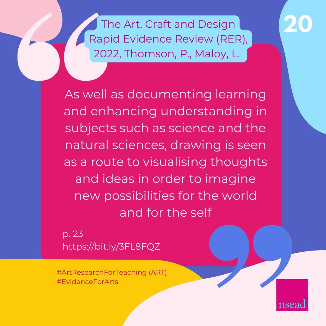 NSEAD1's tweet photo. Day 20: The 2022 Art, Craft and Design Rapid Evidence Review (RER) is a survey of published scholarly literature on art, craft and design in education, and was led by @ThomsonPat supporting the APPG for Art, Craft &amp; Design in Ed #ArtResearchForTeaching #EvidenceForArts https://t.co/zo9AaL7tve