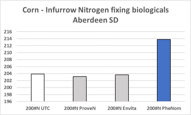 Dakota Bio tweet media