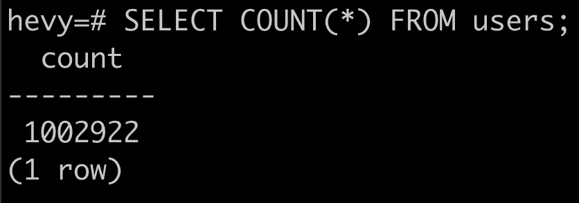.<a href="/HevyApp/">Hevy</a> just passed 1 millions users! When <a href="/theguiros/">Guillem Ros</a> and I first started building Hevy, we said we’d be super happy if one day 1000 people use the app.