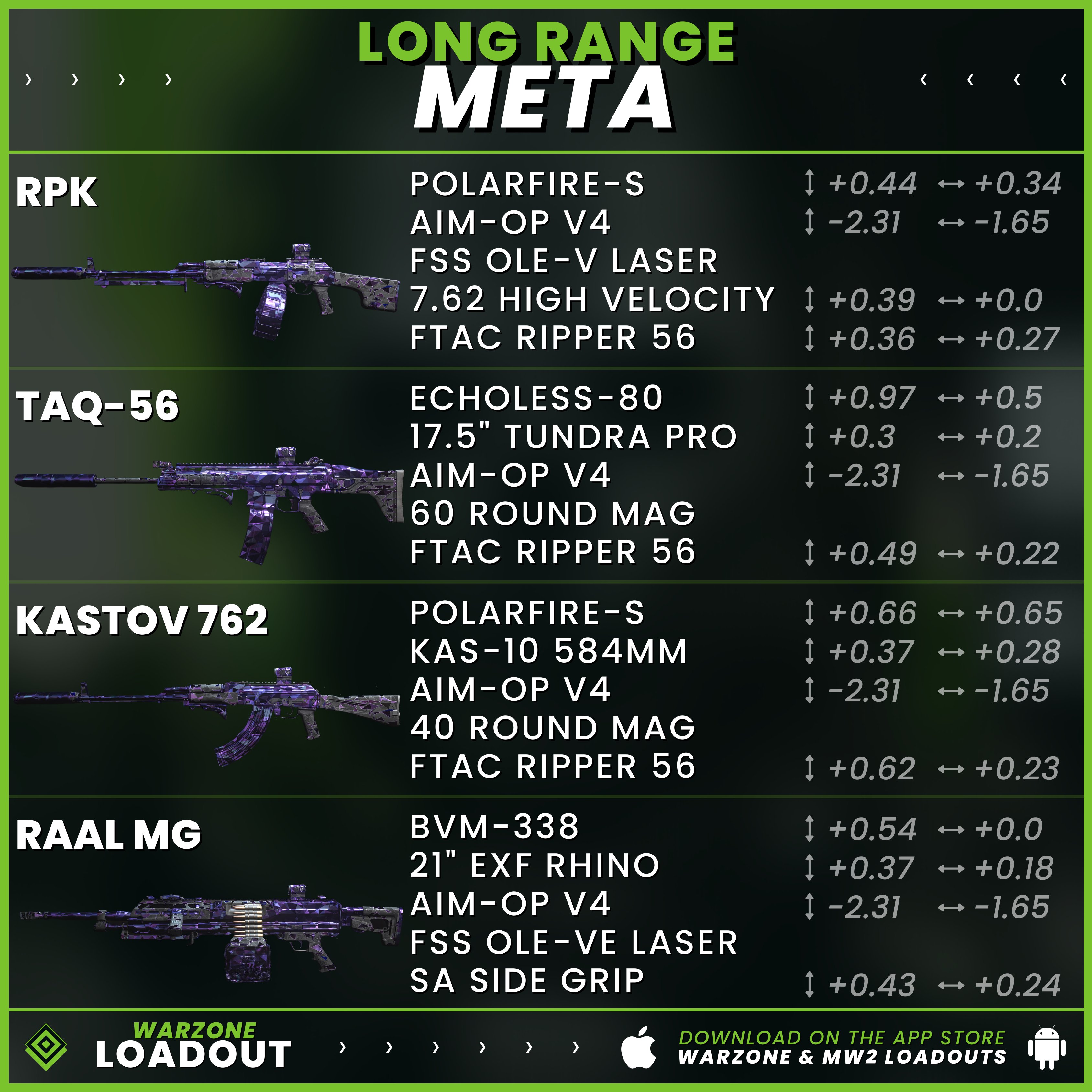 Warzone Loadout - CODMunity on X: 🏅 Warzone 2.0 - Potential meta 🏅 Today  is the day we've all been waiting for. Warzone 2.0 is already live in  certain regions. Here is