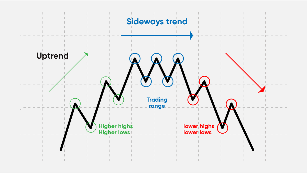 Phoenix_Ash3s's tweet image. 1/13 Defining Market Structure (MS)

⏺️What is Market Structure?
⏺️Define MS
⏺️MSB : Market Structure Break
⏺️Bullish and bearish MS
⏺️Examples along the way

Educational🧵
Like&amp;amp;RT appreciated🤍