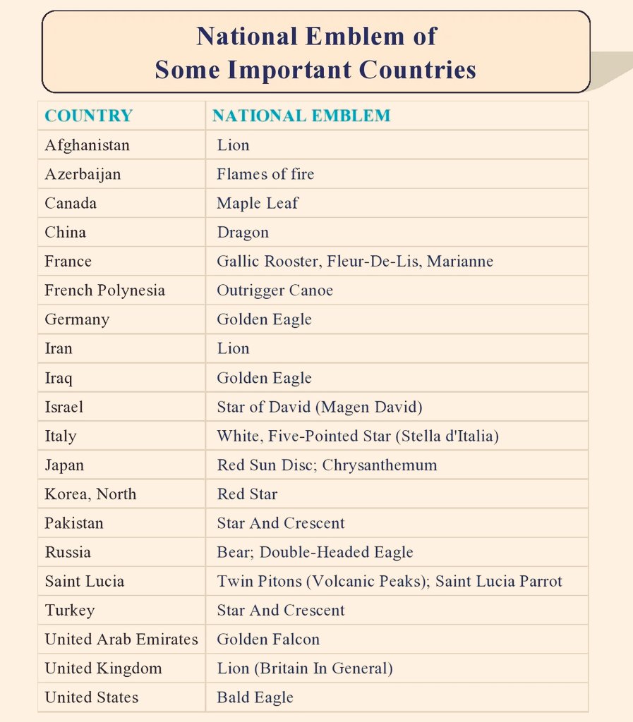 General Knowledge for UPSC on Twitter: 
