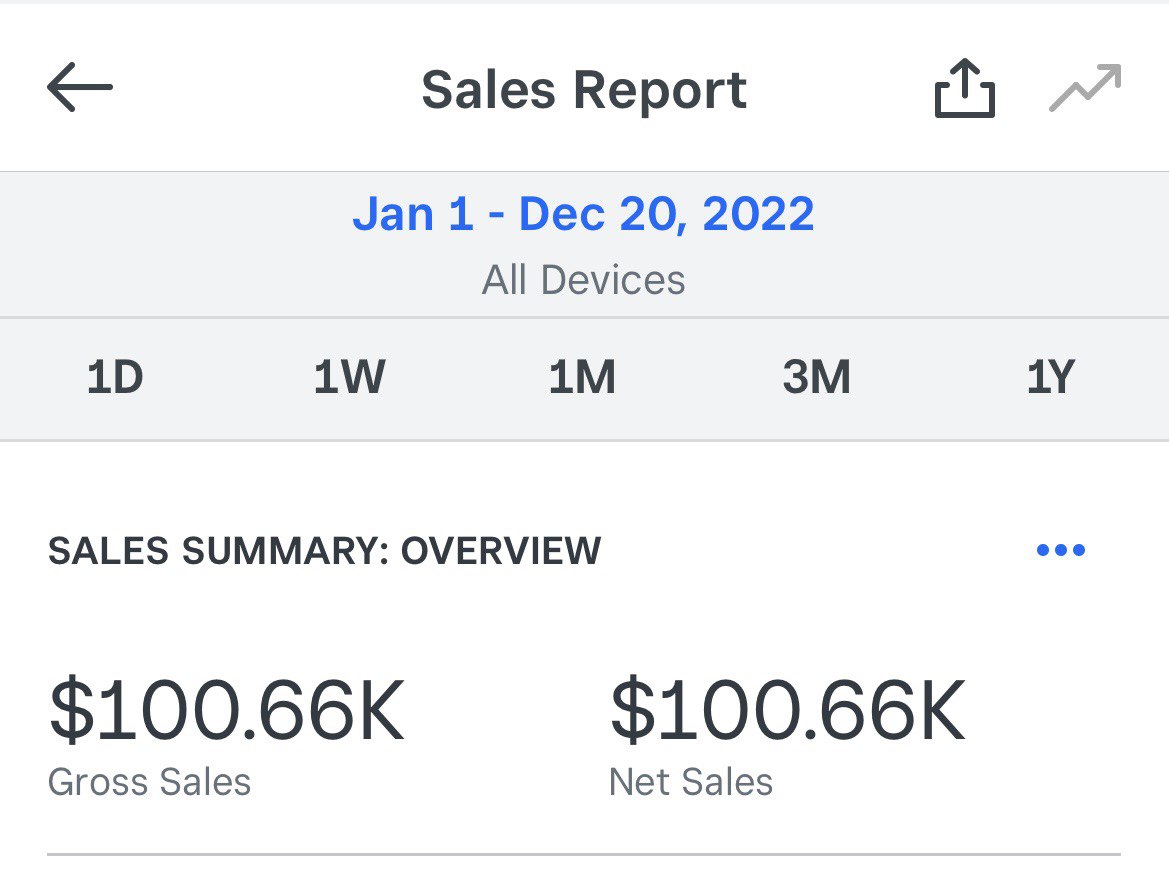 tejxpatel's tweet photo. i decided to bet on myself…

Thank you everyone that bet on me too, you know who you are. 

It was a journey but i finally hit my first 6 figure year off of using my creative abilities. 📽️📸

Posting this for those who were told they can't make money doing creative work.🧿 https://t.co/iffDBUKk1P
