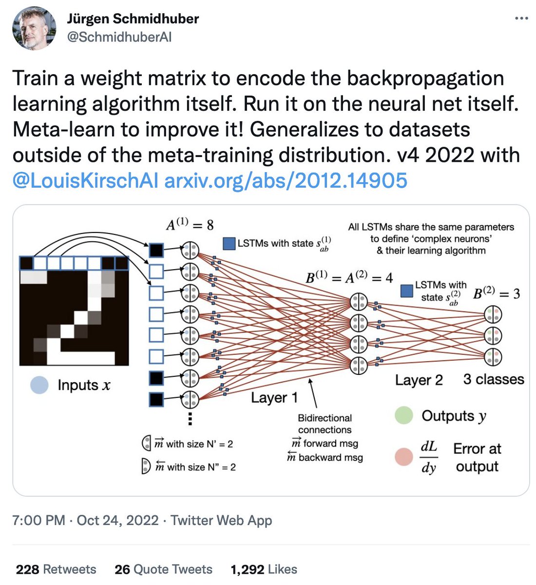 SchmidhuberAI's tweet photo. Regarding recent work on more biologically plausible "forward-only" backprop-like methods: in 2021, our VSML net already meta-learned backprop-like learning algorithms running solely in forward-mode - no hardwired derivative calculation! https://t.co/zAZGZcYtmO https://t.co/zyPBD0bwUu
