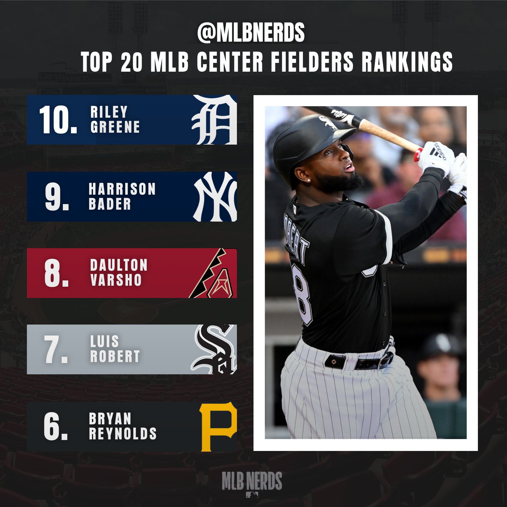 MLB Nerds on Twitter "Top 10 center fielders for the 2023 season