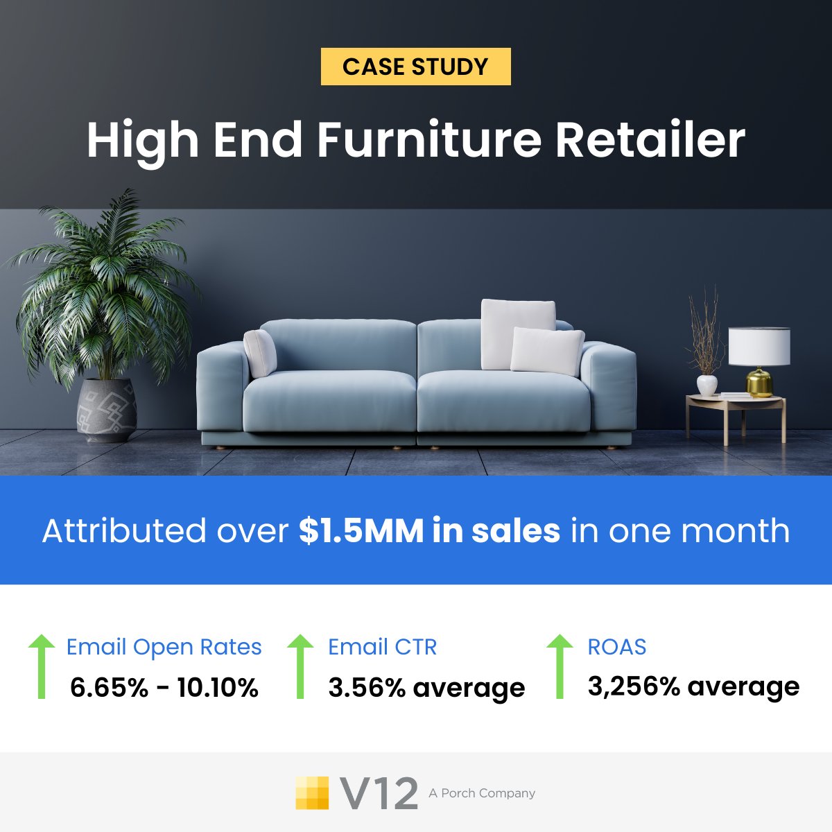 Learn how our audience and marketing solutions helped a high-end furniture retailer identify, target, and acquire customers most apt to purchase a luxury line of furniture. 

View Case Study: bit.ly/3hDkUqH

#CustomerAcquisition #Marketing #MultichannelMarketing
