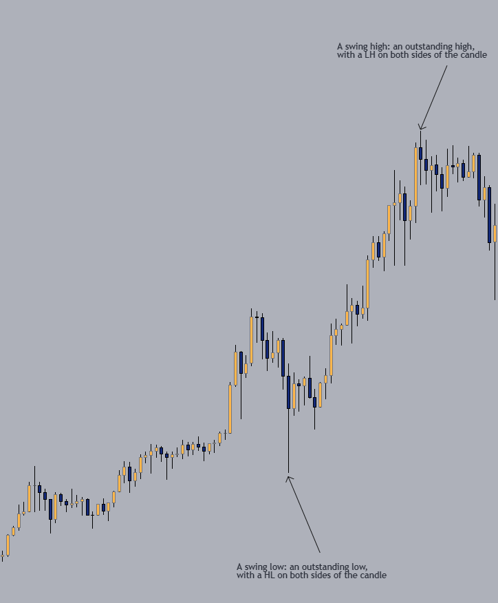 1/13 Defining Market Structure (MS) ⏺️What is Market Structure? ⏺ ...