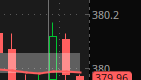 BRKdaddy's tweet photo. $SPY 380 retested/ing and we will see the next direction. https://t.co/AK9vNXk5tJ