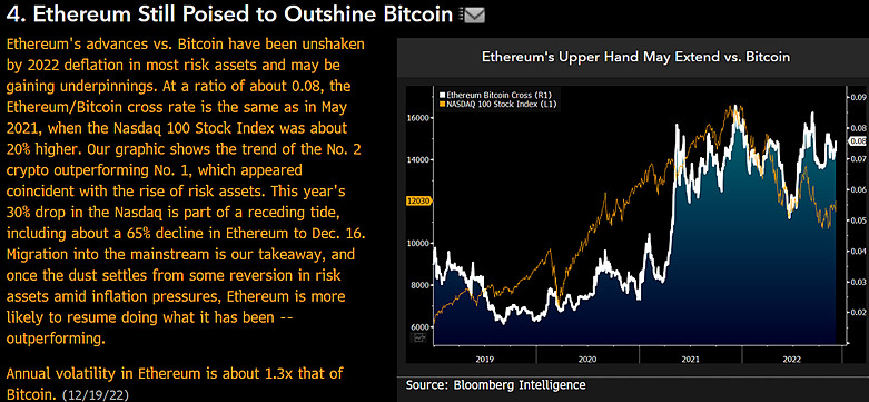 彭博分析师预测，一旦风险资产逆转，以太坊 (ETH) 的表现将优于比特币 (BTC)