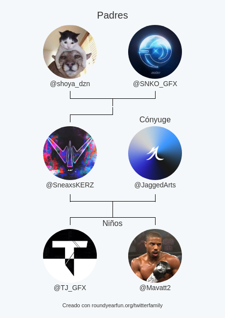 Mi Familia de Twitter:
Padres: @shoya_dzn <a href="/SNKO_GFX/">snko</a>
Cónyuge: <a href="/JaggedArts/">Jose Garcia</a>
Niños: <a href="/TJ_GFX/">TJGFX</a> <a href="/Mavatt2/">who</a>

via funaroundy.click/twitterfamily?…

⠀