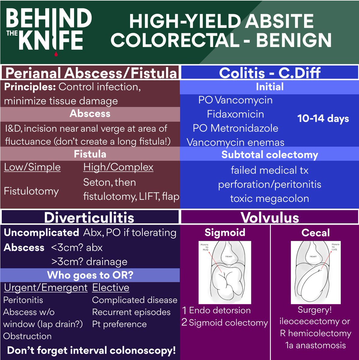 BehindTheKnife's tweet image. we heard @CRSVirtualEd was all excited about this week's #absite episodes for some reason...