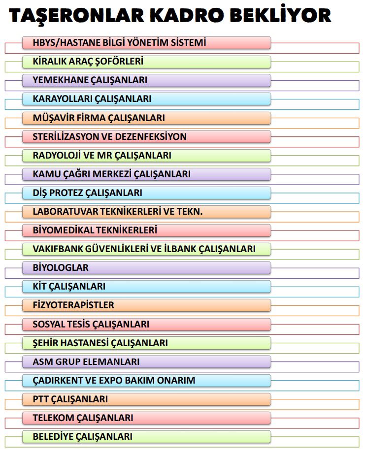 #KılıçdaroğluNeSöyledi
#KamudaTaşeronBitmedi

150 bin işçi Aile Kamuda kapsam dışı ve Taşeron bırakıldı bizleri ötelemeyin bizleri artık mutlu edecek bir haber bir çözüm bekliyoruz 

<a href="/vedatbilgn/">Vedat Bilgin</a> <a href="/hakiskonf/">HAKİŞ KONFEDERASYONU</a> <a href="/turkiskonf/">TÜRK-İŞ</a> <a href="/akbasogluemin/">Av. M.Emin AKBAŞOĞLU 🇹🇷</a> <a href="/Akparti/">AK Parti</a> <a href="/MHP_Bilgi/">MHP</a> <a href="/BY/">Binali Yıldırım</a> <a href="/drsoysal/">ERTUĞRUL SOYSAL</a> <a href="/MKalayci42/">Mustafa Kalaycı</a>