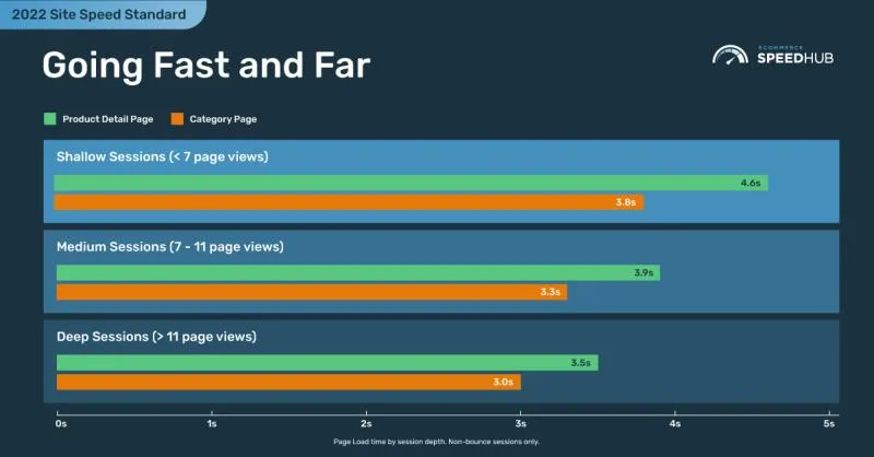 eCommerce SpeedHub tweet media
