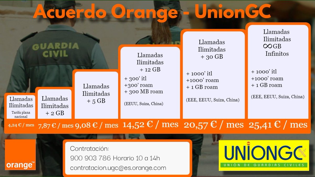 #Oferta para todos nuestros socios y sus familiares/amigos, #UniónGC te trae el mejor precio 📳. Y, además si ya eres de #Orange puedes mejorar tu oferta pasándote a la #ofertaorangeunióngc
#compártelo
#ofertas #telefonía #ilimitados #guardiacivil #guardiasciviles #somosuniongc