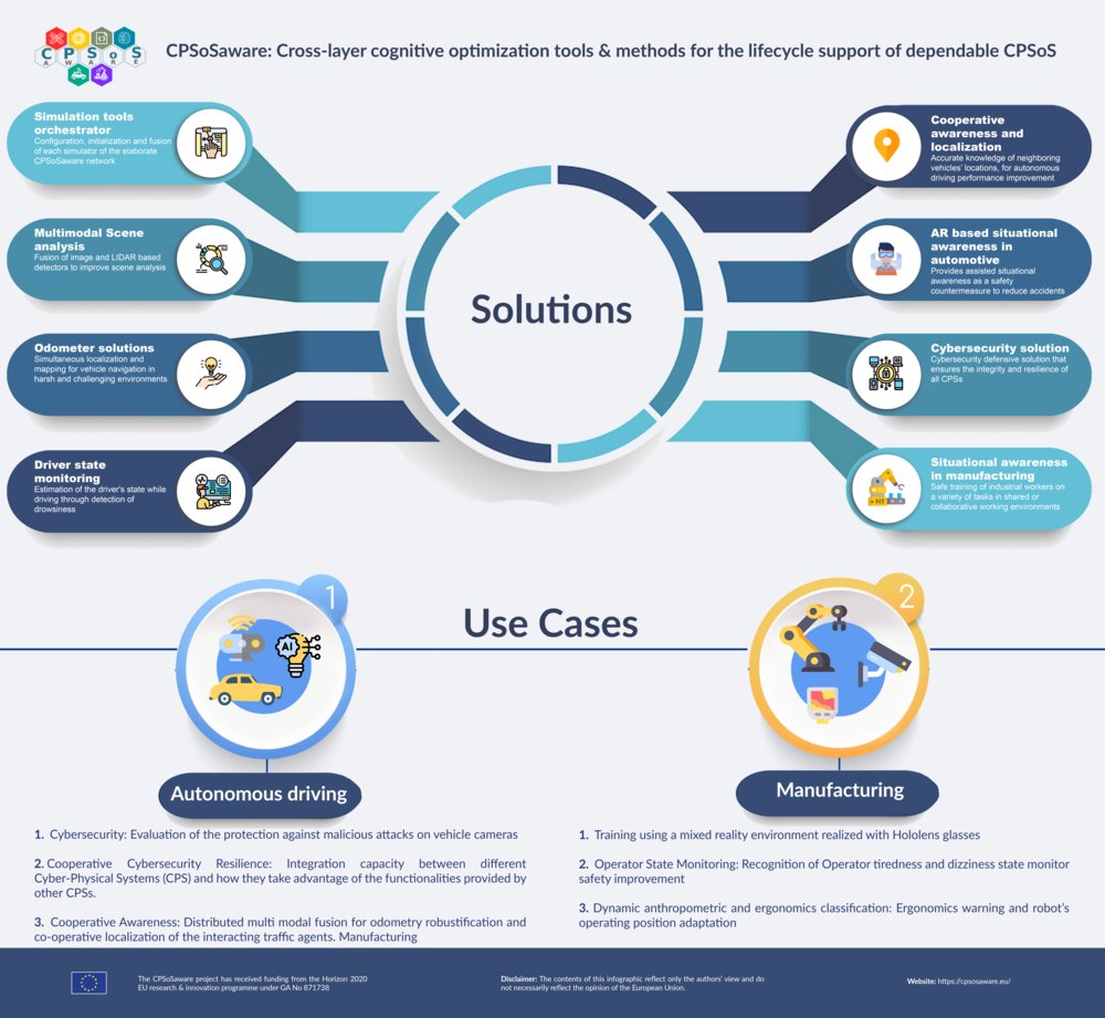 CPSOSAWARE EU funded project tweet media