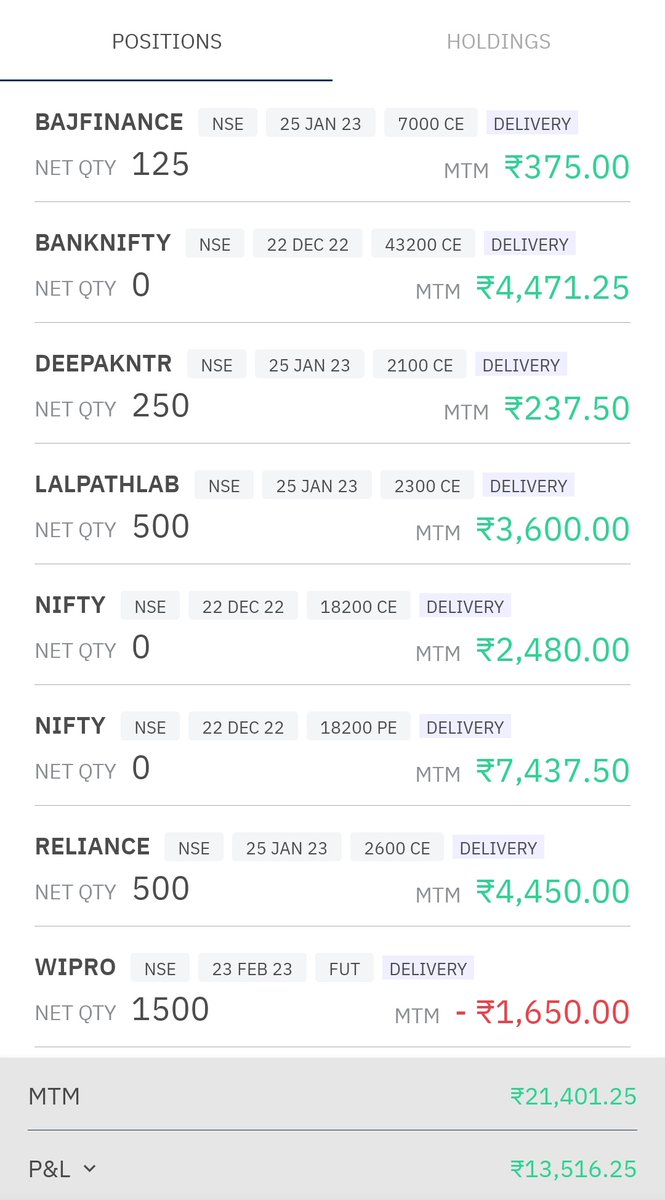 kumaranmicro's tweet photo. #ATH #NIFTY #BANKNIFTY #OPENPOSITIONS #TODAYTRADES #INTRQDAY #SMALLTRADER #TAMILNADU #INDIA #EELAM
One of the best days in trades!
Minimal Capital Maximum returns!
Deployed Capital 24 K
Returns 10 K +
40+% returns 🥳🥳 https://t.co/KrMwRwQ3j9