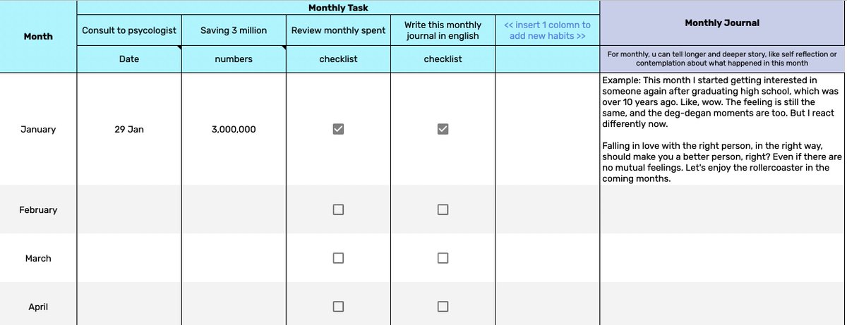aricandra's tweet photo. Beberapa bulan lalu, gue mulai bikin tracker di google sheet buat ngebangun habits. 

Hasilnya, ada yg gak kecapai, tp ada jg yg beneran jd habit. 😄

Nah, mumpung mungkin lagi pada mikirin resolusi/goals di tahun depan, ini gue share filenya gratis. Siapa tau ada yg butuh. Hehe. https://t.co/BPWOiLphzD