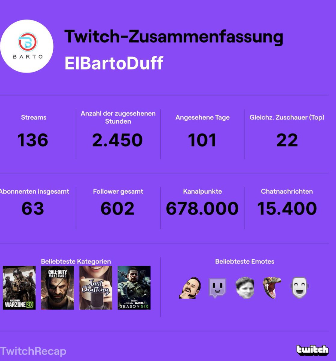 InvisibleArea's tweet image. Goal für nächstes Jahr 700 Follower 

Ab Februar wird anders gegrindet wieder