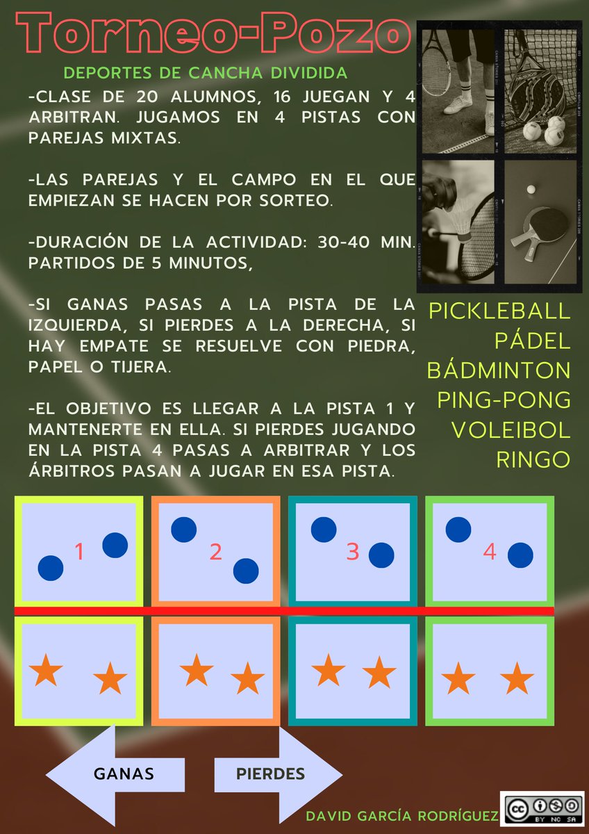 Infografía sobre un torneo-pozo que podemos realizar en algún momento de la UD de deportes de cancha dividida: Pickleball, Botebol, Ringo, Voleibol, Pádel...