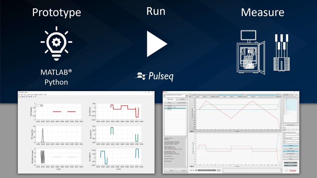 Skope_MRI's tweet photo. Calibrate your camera and learn how to adapt sequences for field-monitoring with #Pulseq. Check out our calibration and demo imaging sequences on #GitHub (https://t.co/gDCnVzHLab) that were developed with kind support of @DZNE_en Bonn. https://t.co/8v55Ap4oop