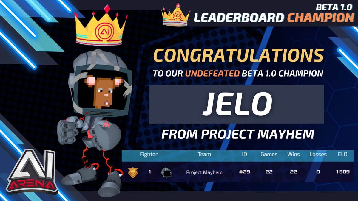 And finally, a special shoutout for this incredible achievement, a run to the crown with 0 losses by the one and only JELO! <a href="/simpleWhitepapr/">WhitepaperSummary</a>

That crown was definitely earned!