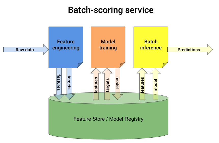 real-world ML app