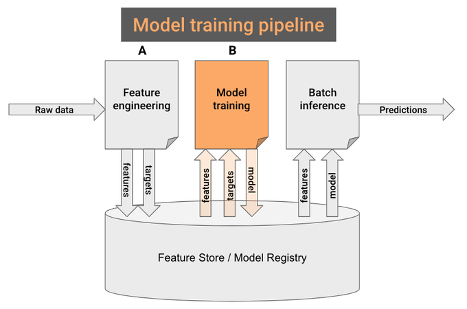 real-world ML app