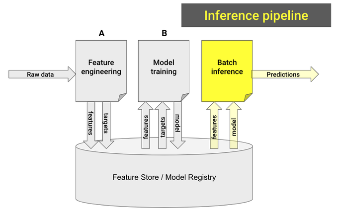 real-world ML app
