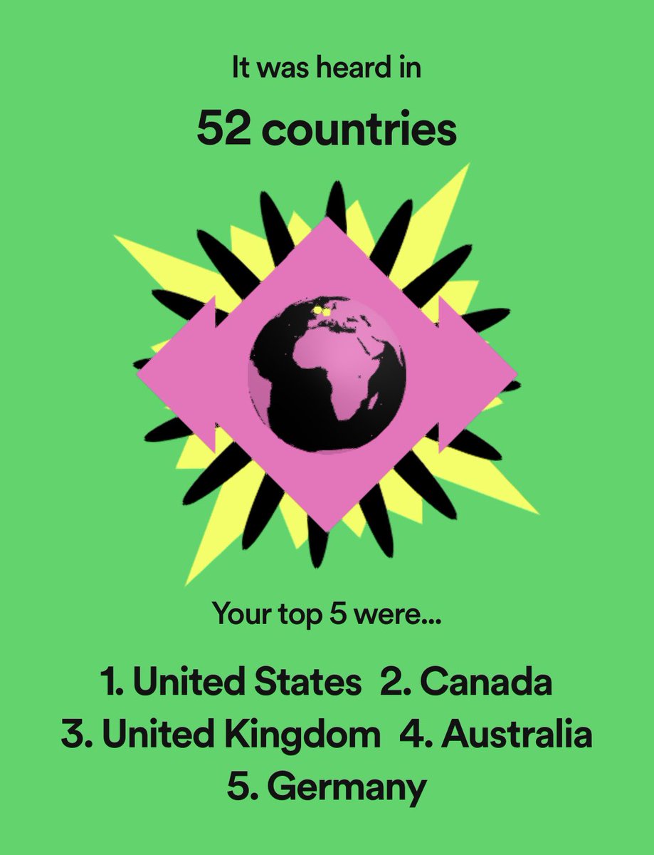 Wild that people in 52 countries listened to my podcast