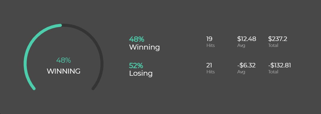 It is not about seeing the future, but about maximizing profits and minimizing losses in the present.