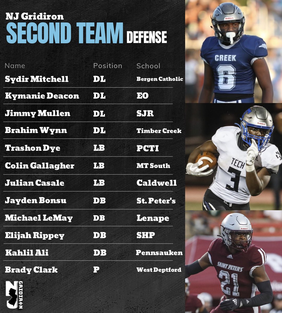 Second Team Defense.