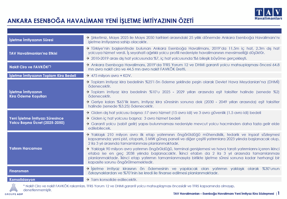 irTAV's tweet photo. #TAVHL

Şirketimiz, DHMİ tarafından düzenlenen Ankara Esenboğa Havalimanı ihalesini en iyi teklifi vererek kazanmıştır. https://t.co/hvaNRivb3t