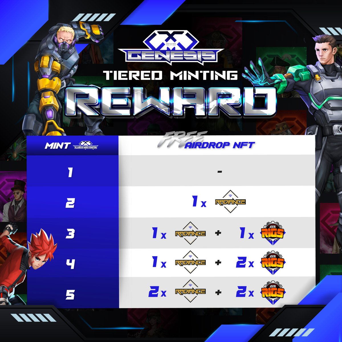 If you think EXE Genesis cannot be more historic, here's more!

Every wallet can mint up to 5 EXE Genesis - aligned with our 5 EXE Characters

As you mint more, so will you unlock more free NFTs at each tier

What will you get?

#NFTCommunity #NFTProject #NFTMintAlert #nftminting