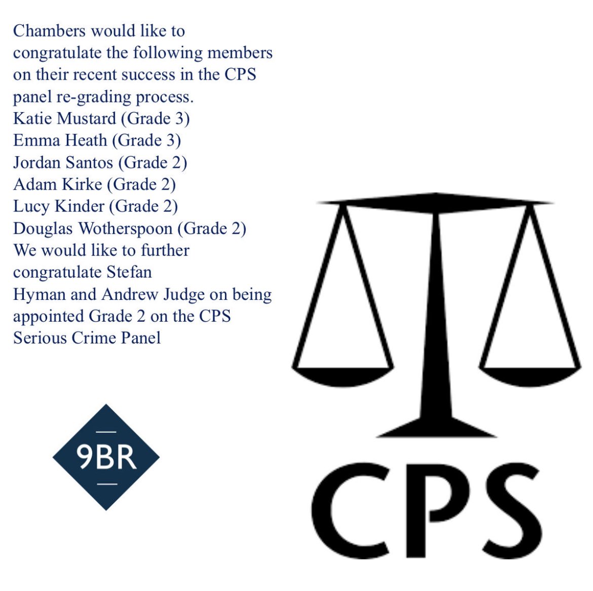Chambers would like to congratulate several members on their recent success in the <a href="/CPSUK/">Crown Prosecution Service</a> re-grading process. 

Chapeau! 🎩