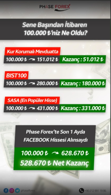 pinargndzz's tweet photo. @phaseforex @ForexPower1981 https://t.co/Om2ICCrFo7